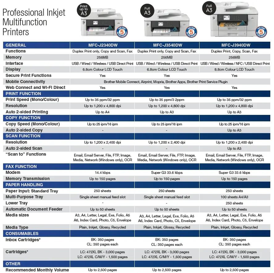 Brother A3 printer Range